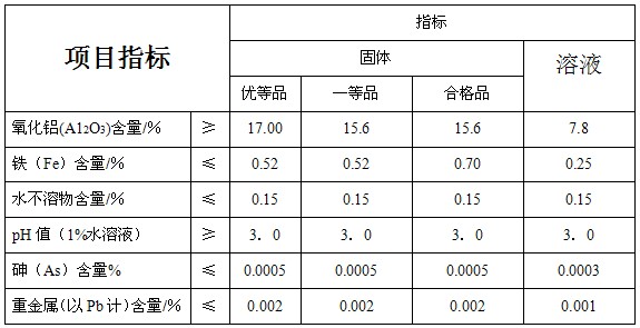 硫酸鋁技術(shù)指標(biāo).JPG