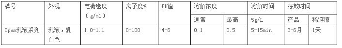 陽(yáng)離子聚丙烯酰胺乳液技術(shù)參數(shù).jpg